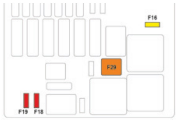 Citroën C4 Picasso II (2016-2018) - scatola dei fusibili