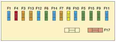 Citroën C8 (2002-2008) - scatola dei fusibili