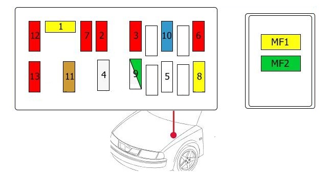 Citroën Jumpy (1994-2007) - schema dei fusibili