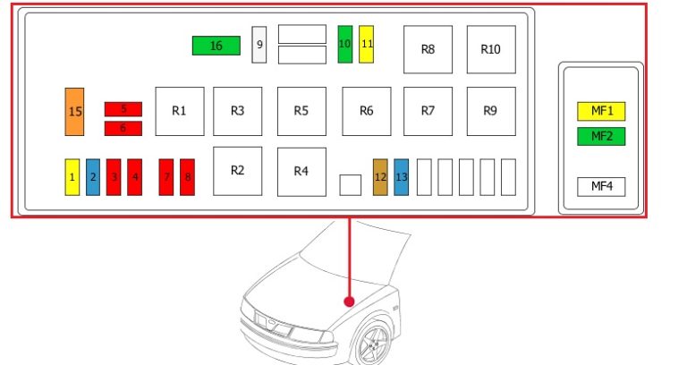 Citroën Jumpy (1994-2007) - schema dei fusibili