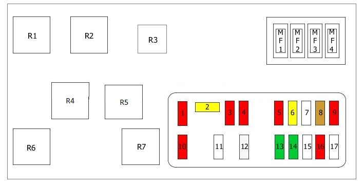 Citroën Jumpy (1994-2007) - schema dei fusibili