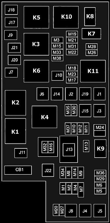 Dodge Journey (2009-2010) - scatola dei fusibili