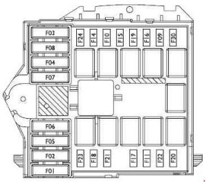 Fiat Ducato (2002-2006) – quadro fusibili