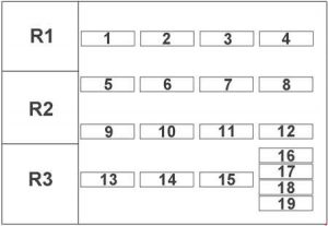 Fiat Uno - schema del fusibile
