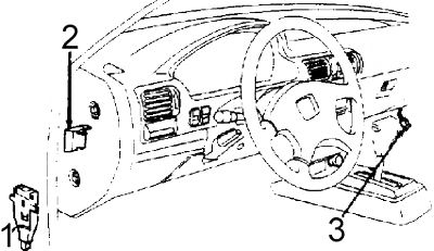 Honda Accord (1990-1993) - scatola dei fusibili