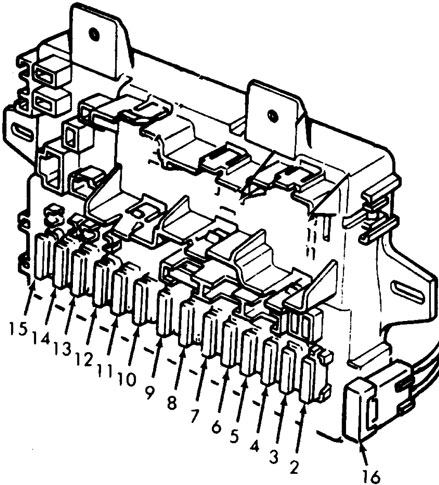 Honda Civic (1980-1983) - scatola dei fusibili