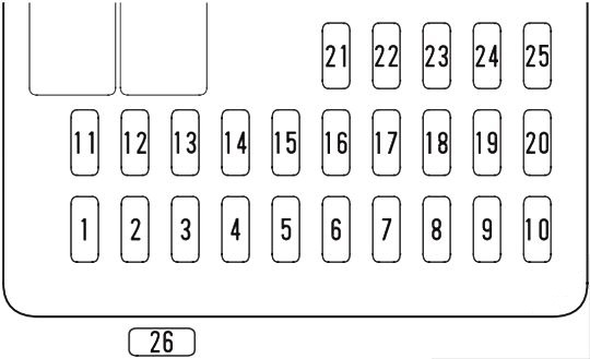 Honda Civic Hybrid (2003-2005) - scatola dei fusibili