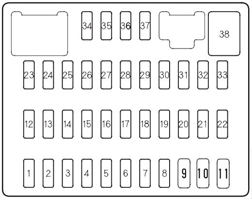 Honda Civic Hybrid (2006-2011) - scatola dei fusibili