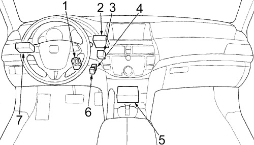 Honda Crosstour (2011-2015) - scatola dei fusibili