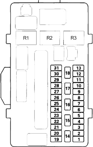 Honda Crosstour (2011-2015) - scatola dei fusibili