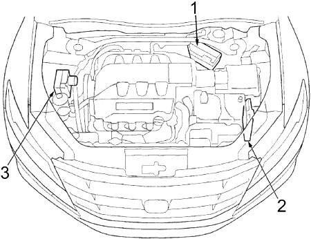 Honda Crosstour (2011-2015) - scatola dei fusibili