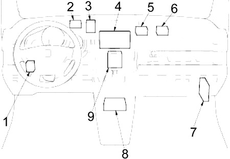 Honda Element (2003-2011) - scatola dei fusibili