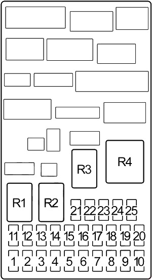 Honda Element (2003-2011) - scatola dei fusibili