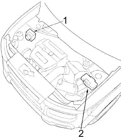 Honda Element (2003-2011) - scatola dei fusibili