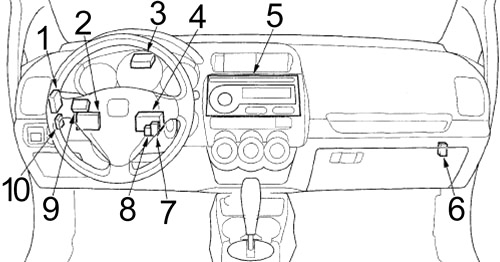 Honda Fit GD (2006-2008) - scatola dei fusibili