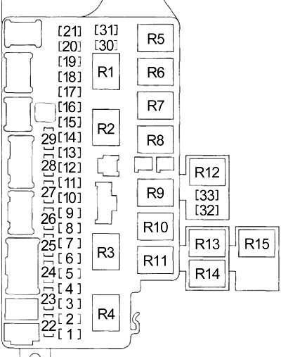 Honda Fit GD (2006-2008) - scatola dei fusibili