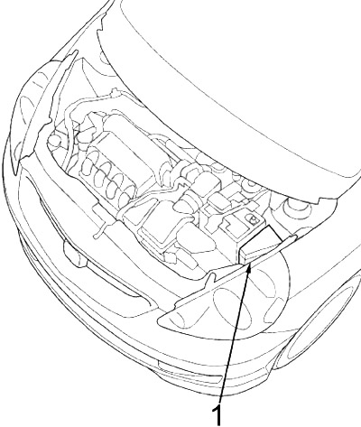 Honda Fit GD (2006-2008) - scatola dei fusibili