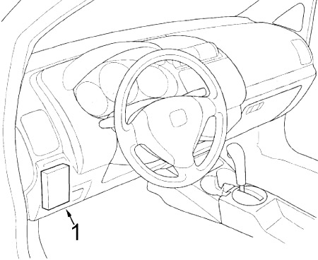 Honda Fit GD (2006-2008) - scatola dei fusibili