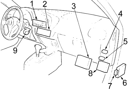 Honda Insight (2000-2006) - pannello fusibili