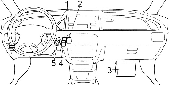Honda Odyssey RA (1994-1998) - scatola dei fusibili