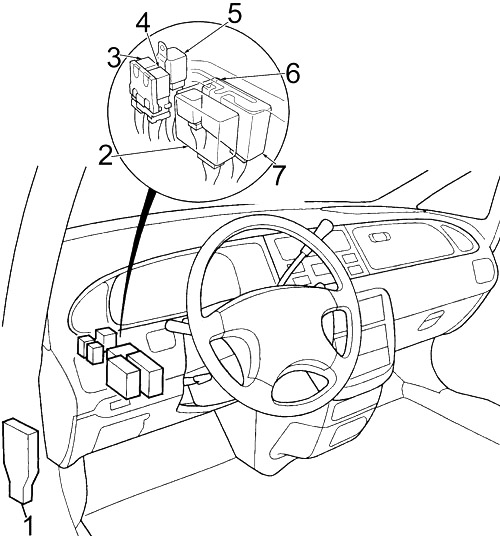 Honda Odyssey RA (1994-1998) - scatola dei fusibili