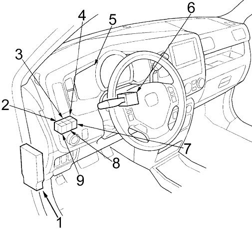 Honda Ridgeline (2006-2014) - scatola dei fusibili