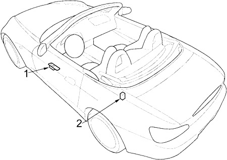 Honda S2000 (1999-2009) - scatola dei fusibili