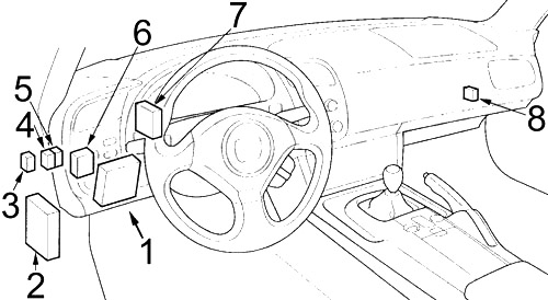 Honda S2000 (1999-2009) - scatola dei fusibili